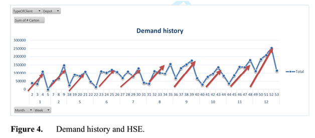 demand history and HSE