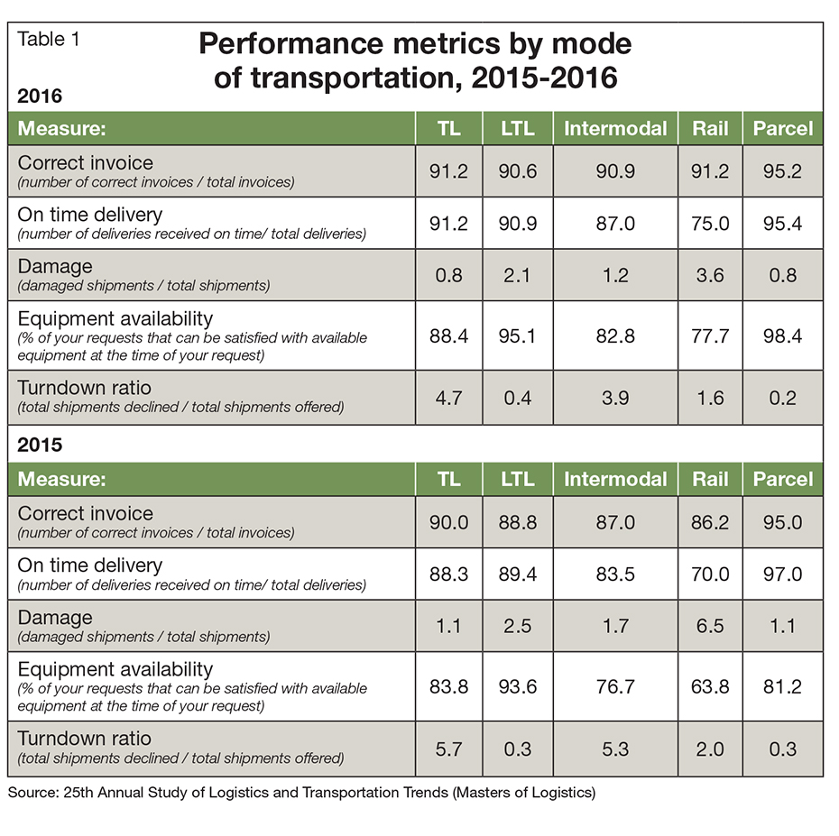 master-of-logistics_table-1