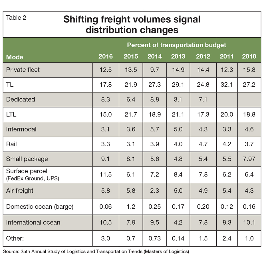 master-of-logistics_table-2