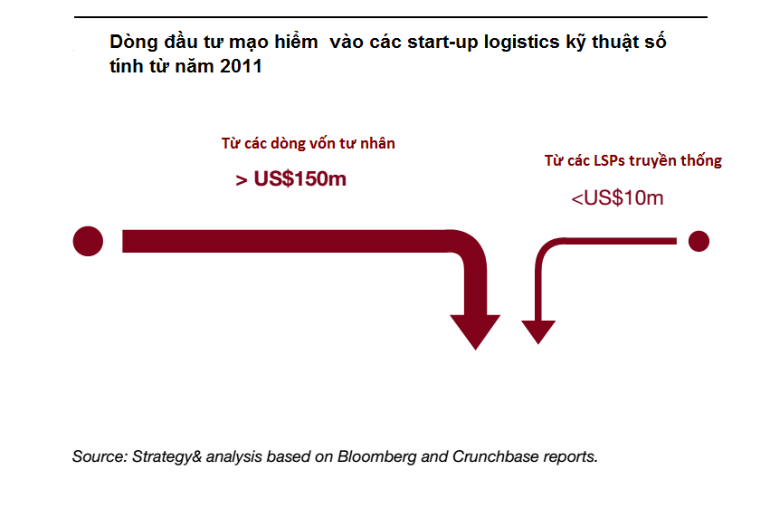 pwc-future-of-logistics-2016