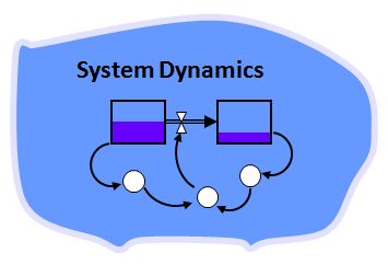 Sự khởi đầu của phương pháp tư duy mang tên “System Dynamics”: câu chuyện của Jay Forrester