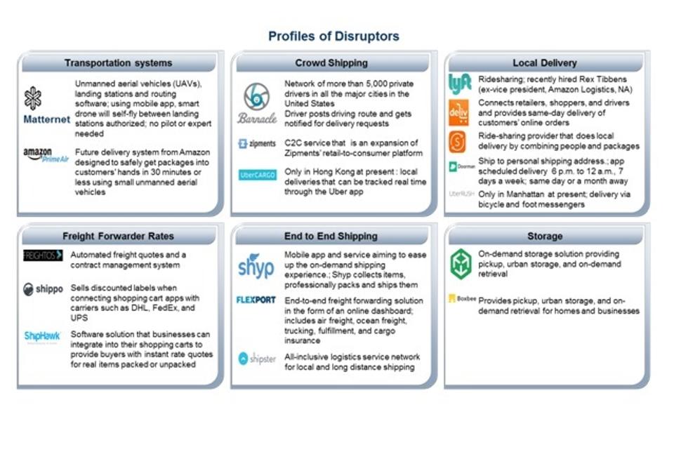 Future Of Logistics_Five Technologies That Will Self-Orchestrate The Supply Chain_3