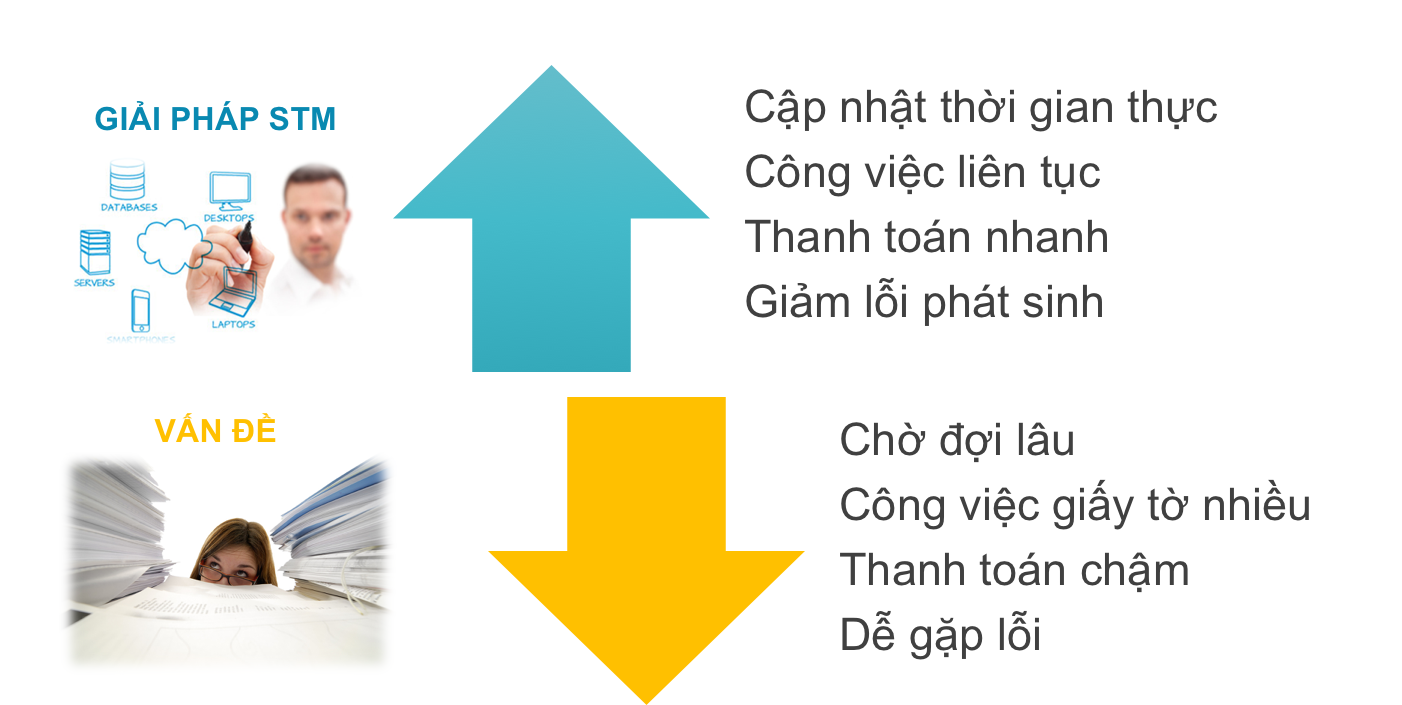 Cách quản lý vận tải của các công ty hàng đầu thế giới | Phần 4