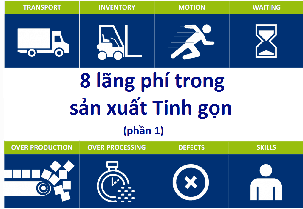 8 lãng phí trong sản xuất tinh gọn