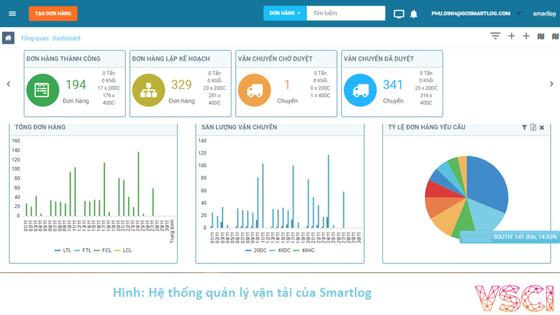 https://vsci.guru/wp-content/uploads/2018/09/TMS-smartlog.png