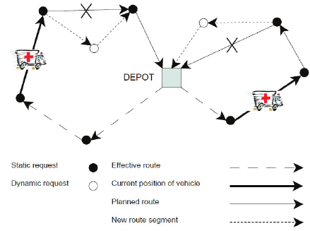 Dynamic VRP