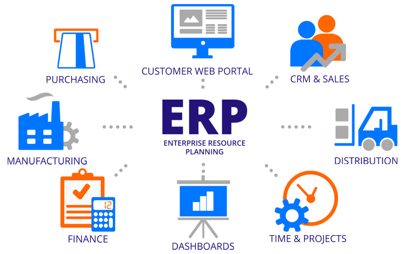 Tích hợp ERP Phần mềm quản lý vận tải TMS