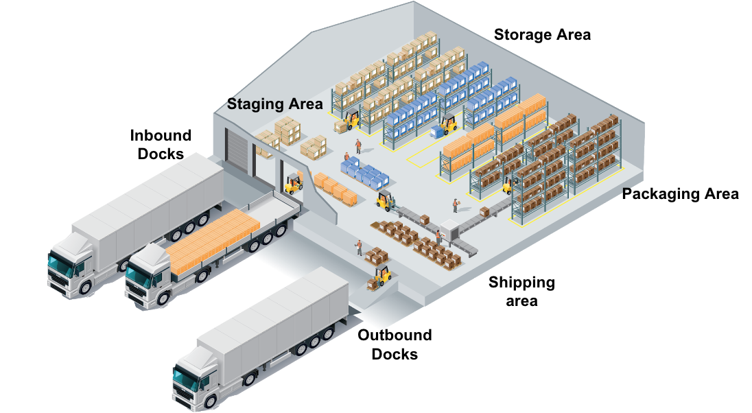 Tối ưu hóa quy trình xuất nhập trong kho hàng (inbound & outbound) 
