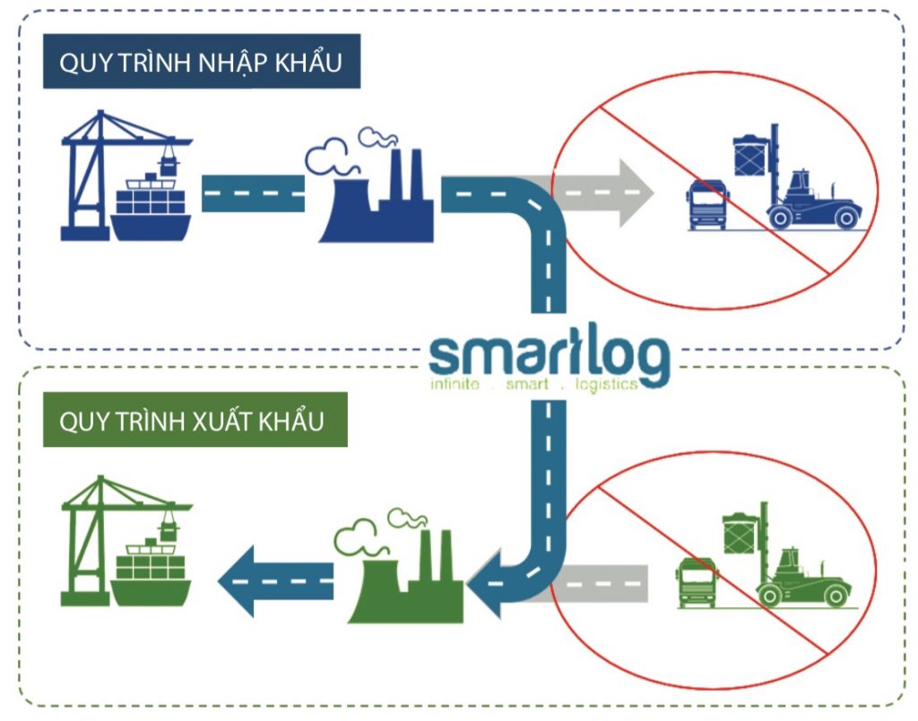 Tái sử dụng container nhập khẩu rỗng